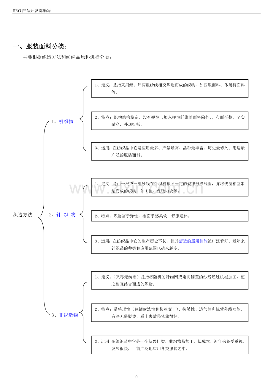 男装面料基本知识.doc_第1页
