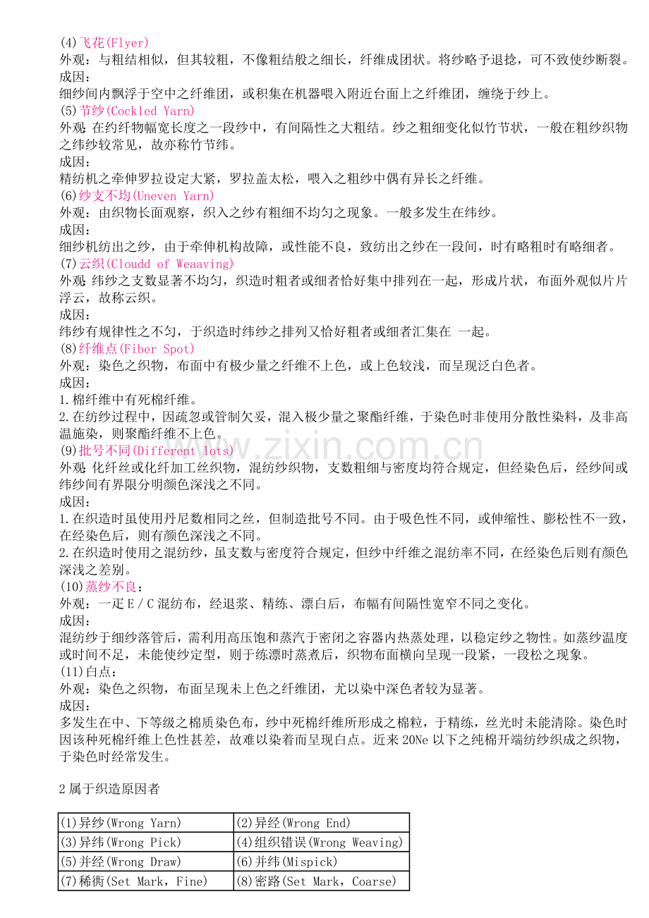 纺织品瑕疵.doc_第2页