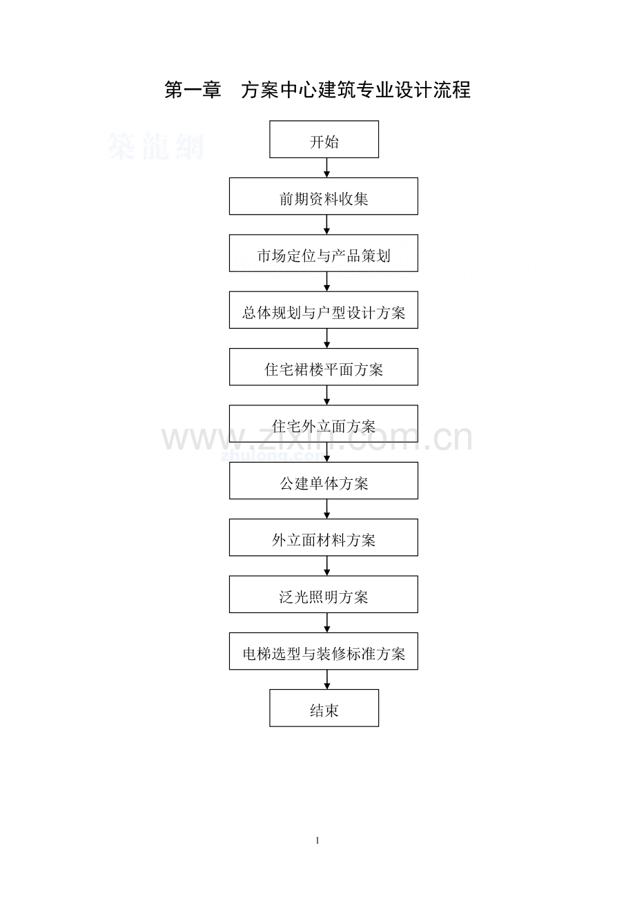 某地产集团建筑设计院设计流程.doc_第1页