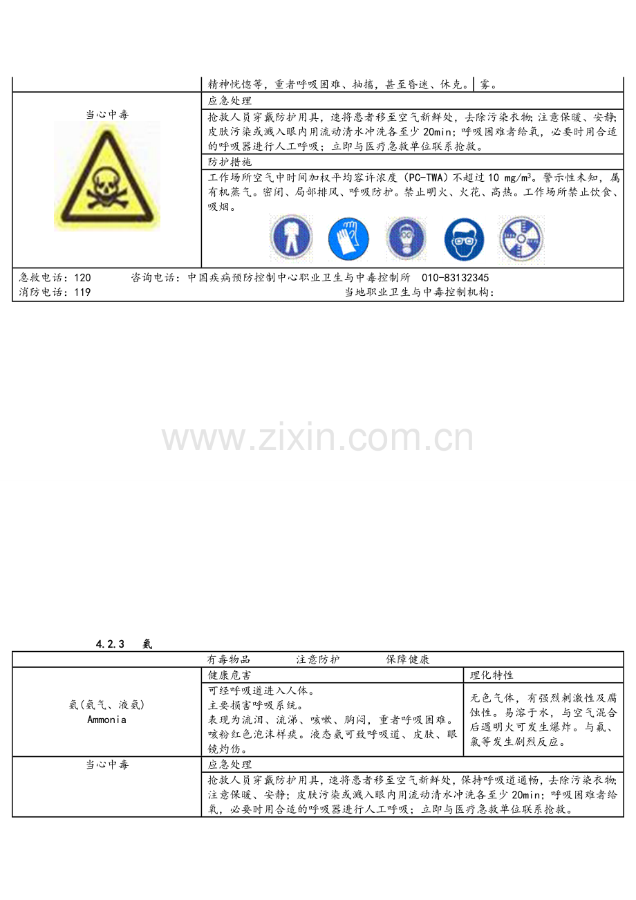 54种高毒物质中文告知卡.doc_第2页