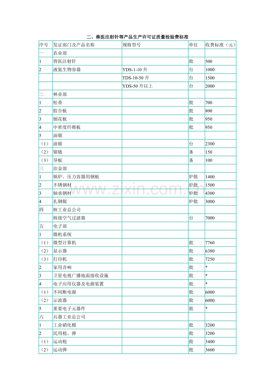 产品检验费.doc_第1页