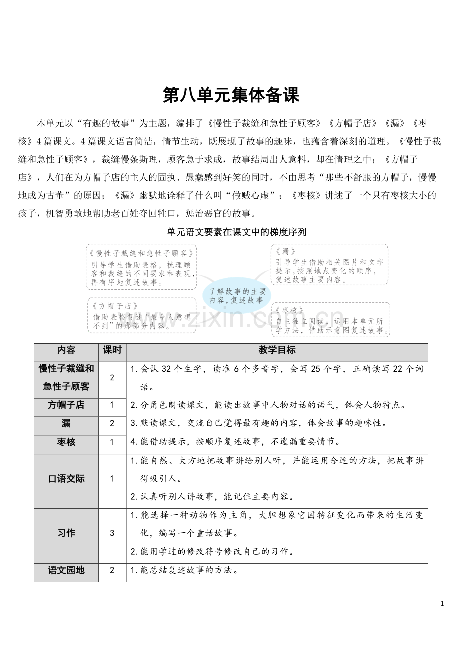 部编人教版三年级语文下册《慢性子裁缝和急性子顾客》优秀教案.doc_第1页