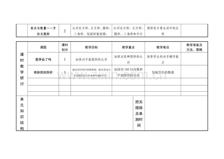 一年级数学集体备课.doc_第2页