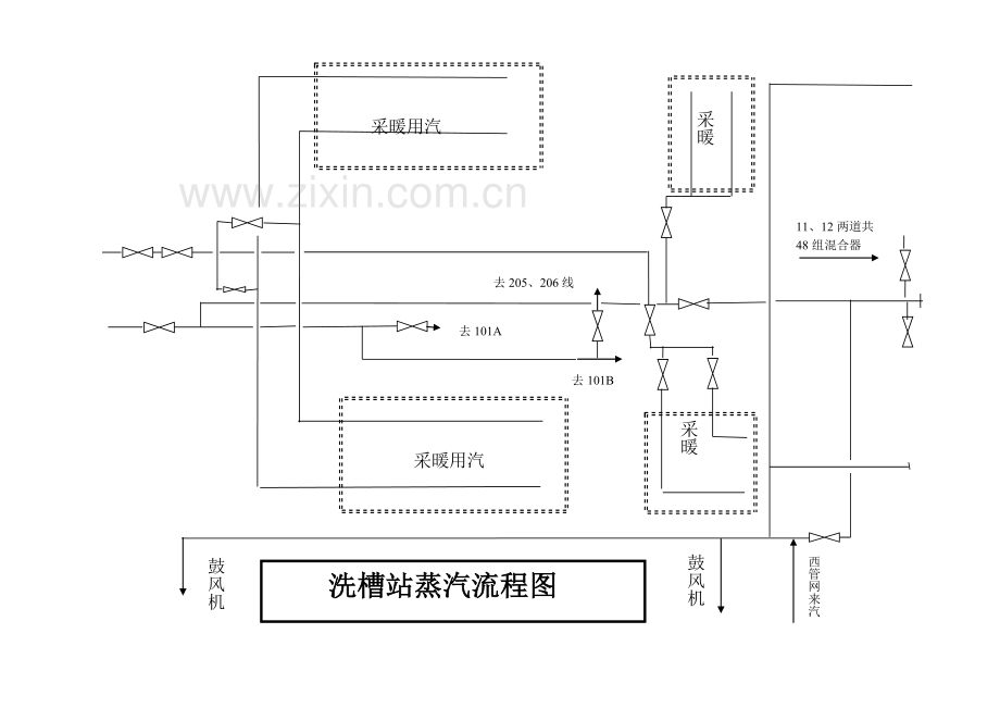 吉林炼油厂装洗车间水、汽原则流程图.doc_第2页
