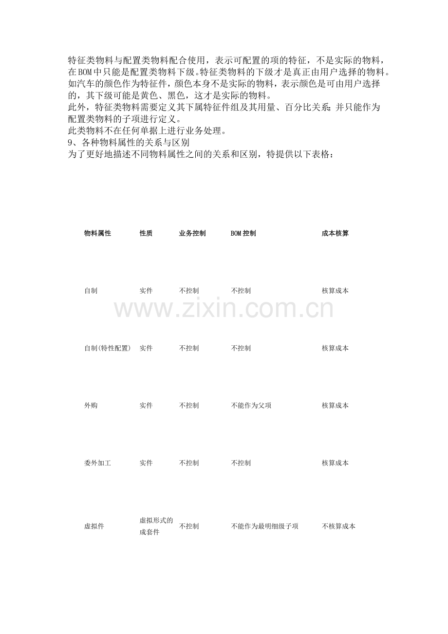 玩转金蝶K3物料属性设置.docx_第2页