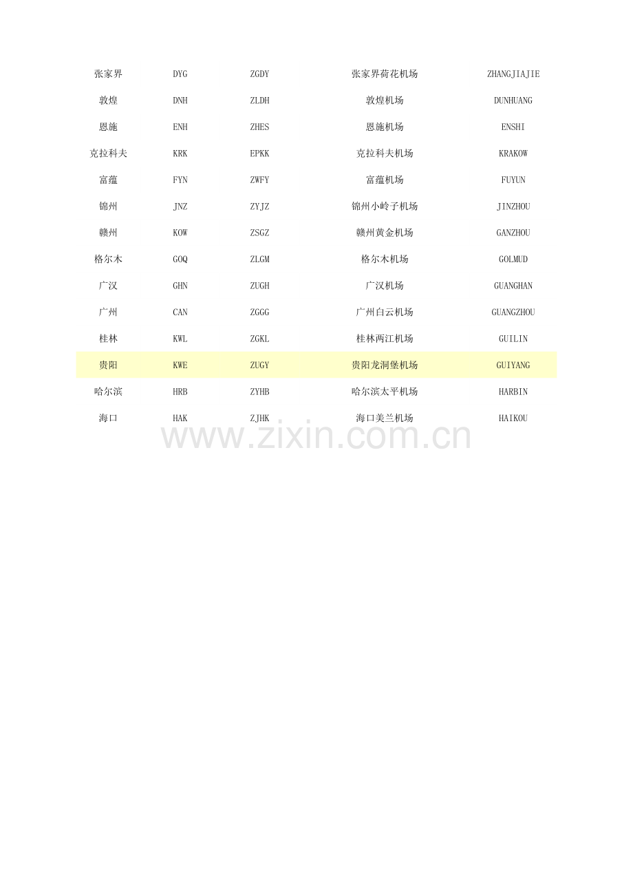 全国部分机场三字码.doc_第2页