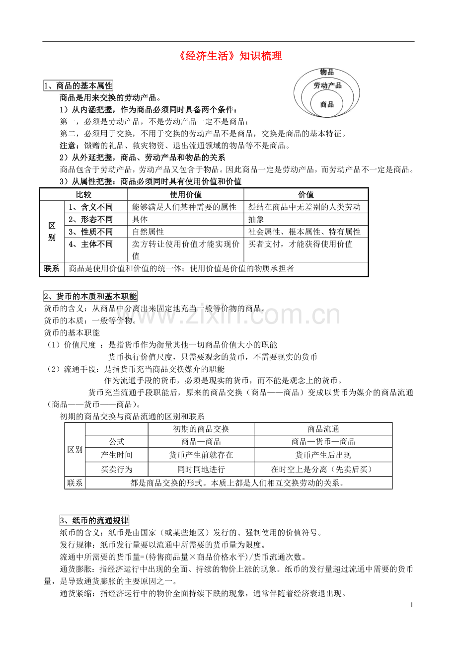 2013届高中政治《经济生活》55个知识考点梳理.doc_第1页