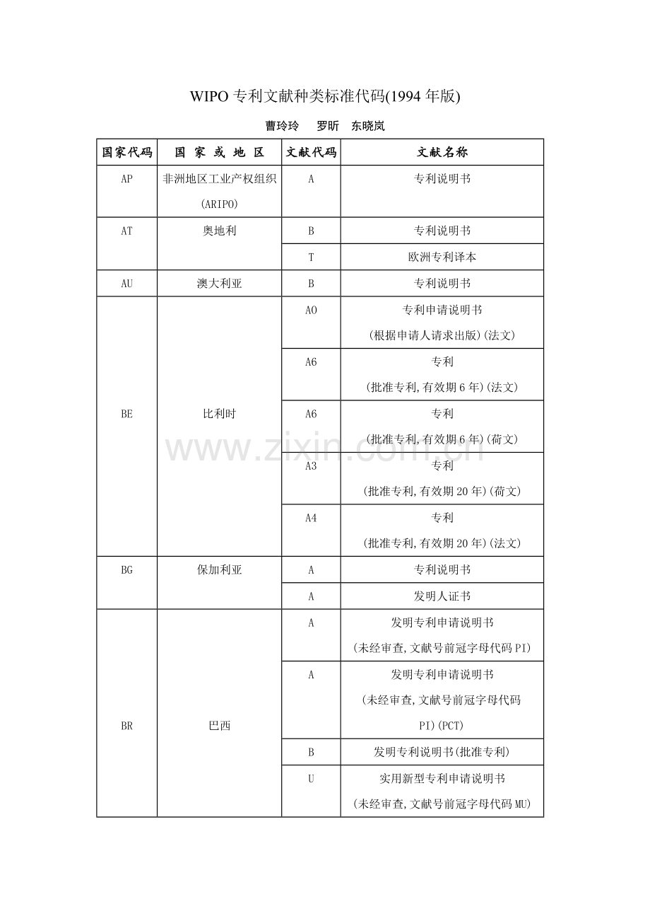 WIPO专利文献种类标准代码.doc_第1页