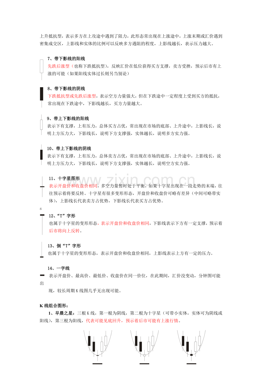 K线基本技术.doc_第2页