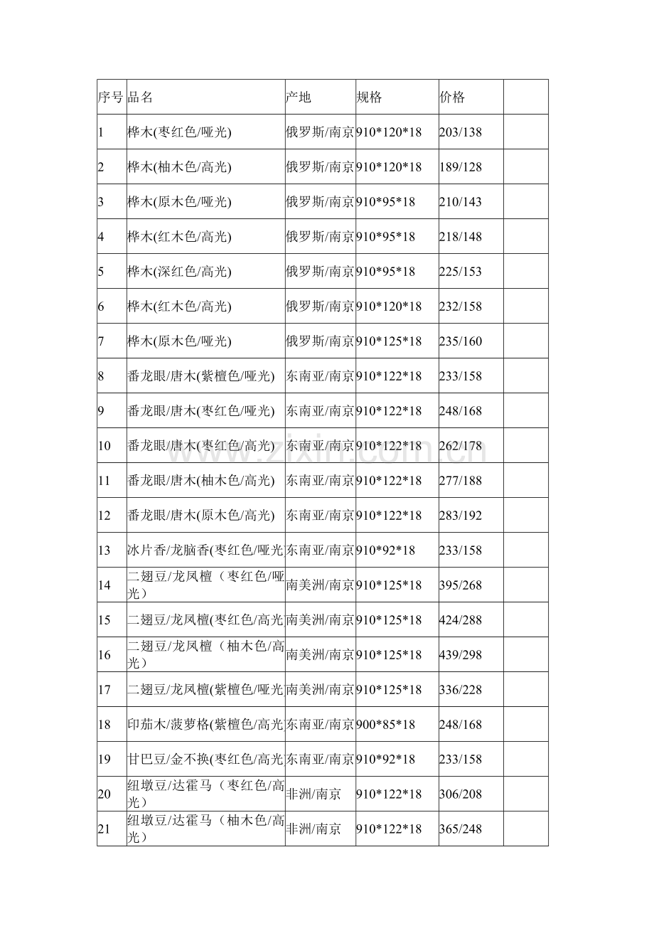 地板知识3.doc_第1页