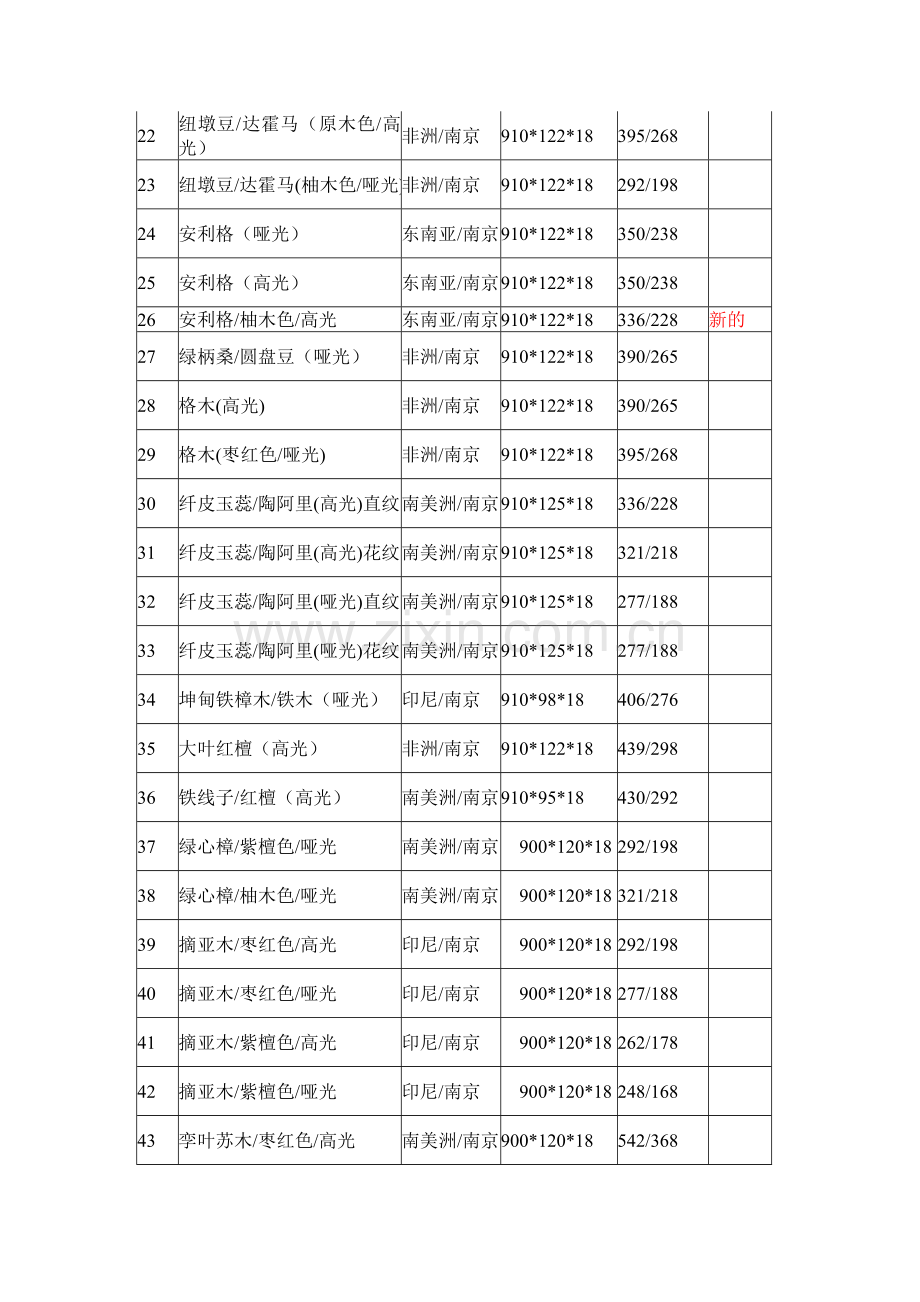 地板知识3.doc_第2页
