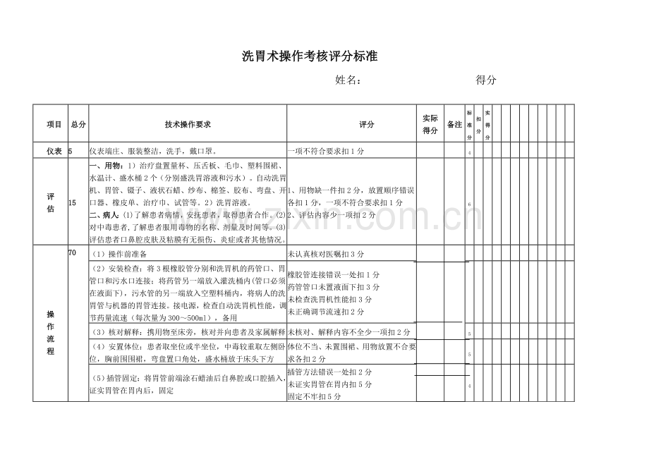 洗胃术操作考核评分标准.doc_第1页