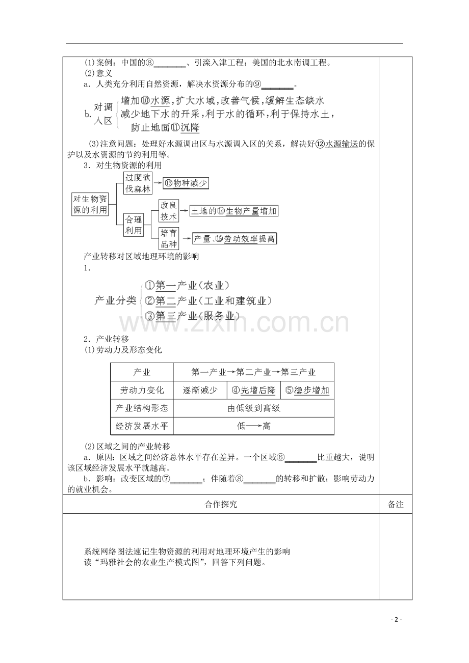 陕西省澄城县寺前中学2013-2014学年高二地理上学期《人类活动队区域地理环境的影响》教学案-中图版必修3.doc_第2页