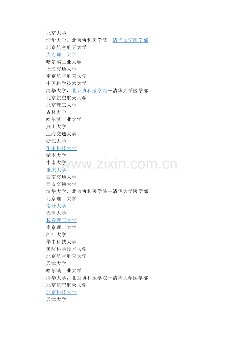 工学的好大学.doc_第1页