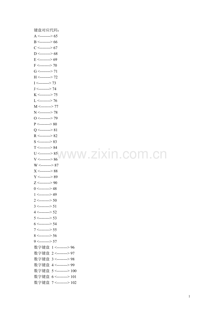 键盘对应代码.doc_第1页