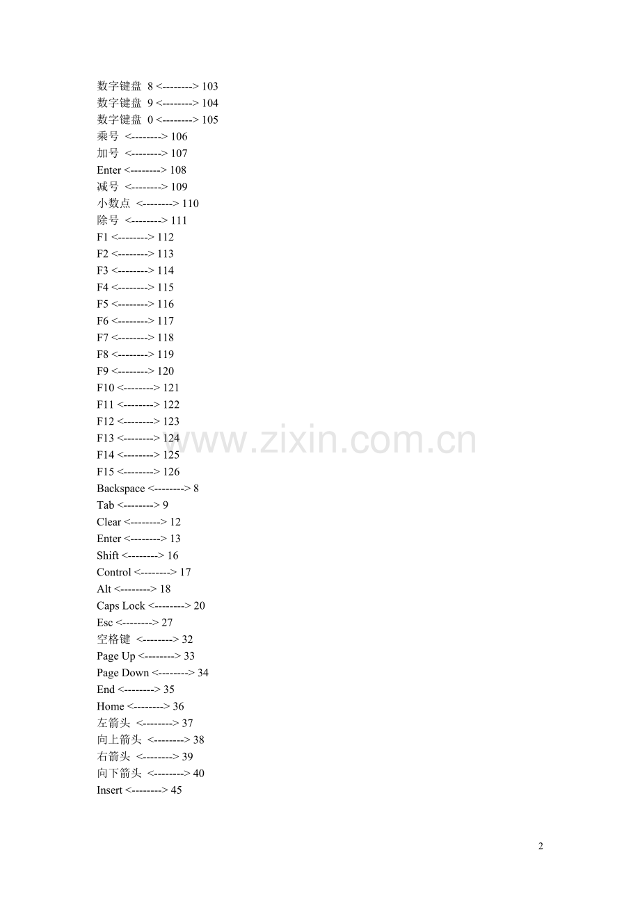 键盘对应代码.doc_第2页