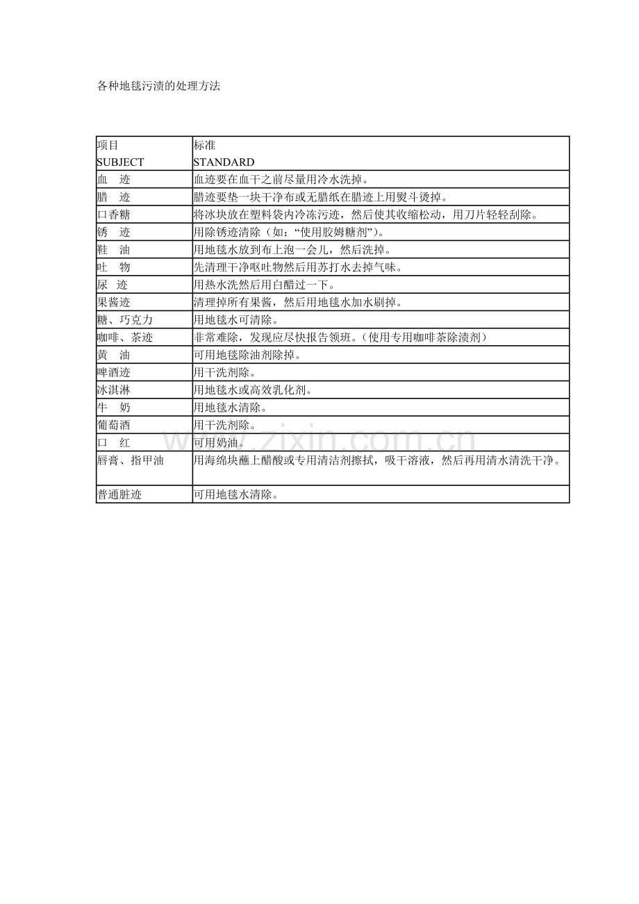 地毯污渍处理.doc_第1页