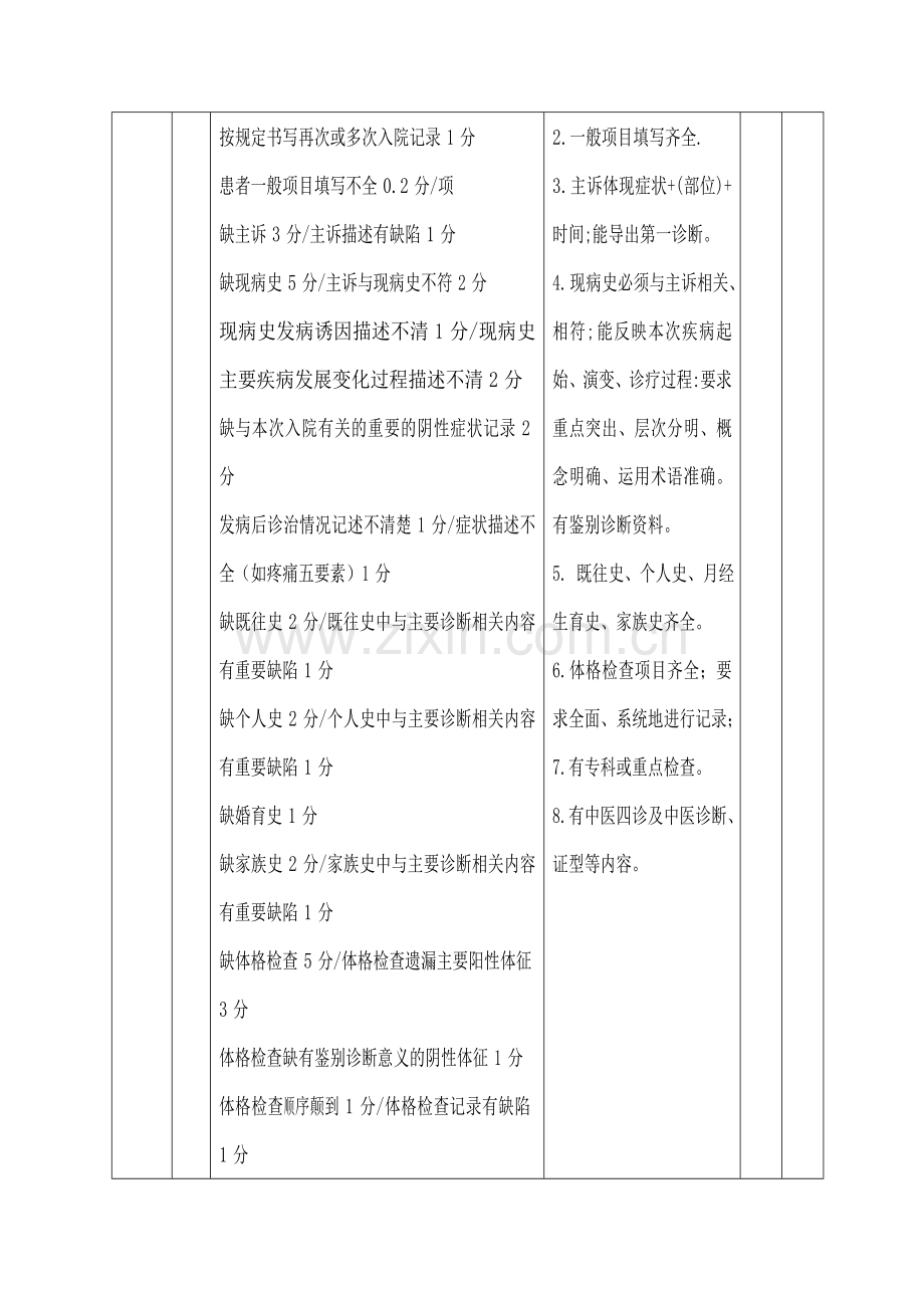 病历书写项目.doc_第2页