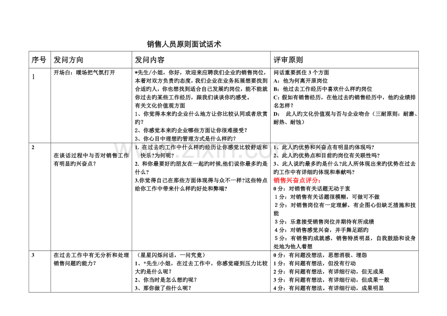 2022年销售人员标准面试话术.doc_第1页