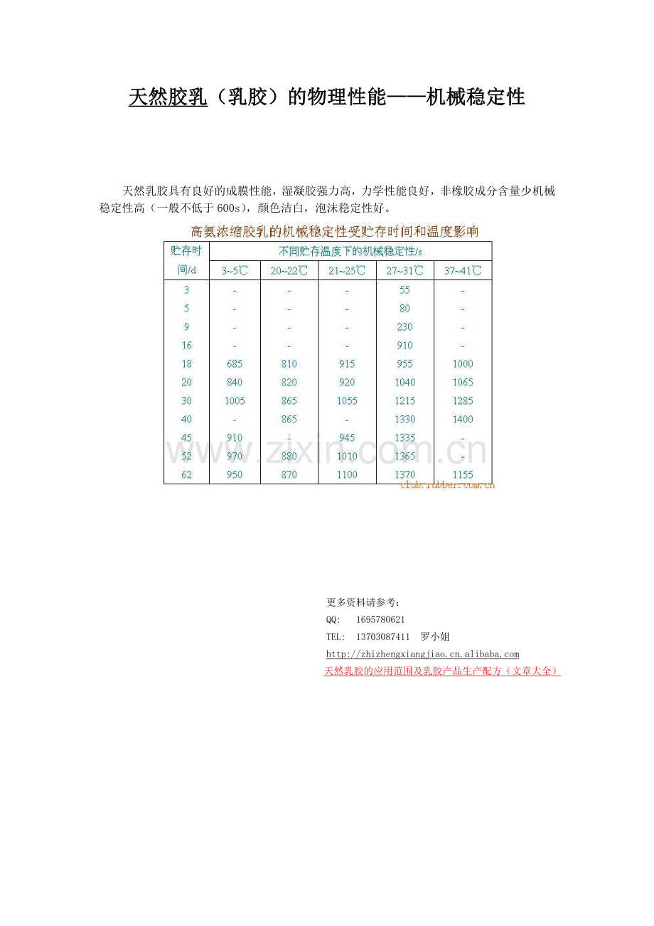 天然乳胶的物理性能—机械稳定性.doc_第1页