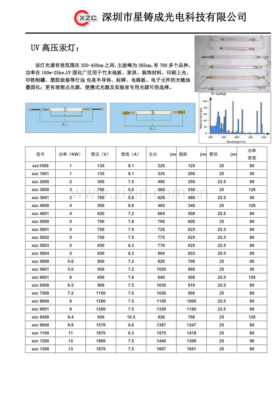 紫外线灯管紫外线固化灯曝光灯碘稼灯.doc_第1页