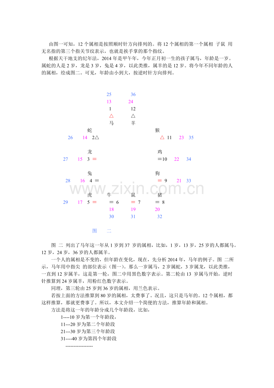 用手指指纹推算人的年龄和属相.doc_第2页