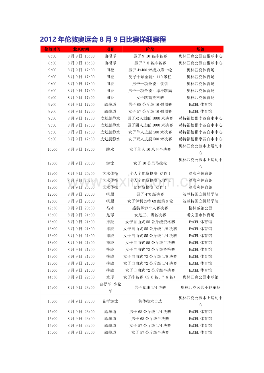 伦敦奥运会8月9日比赛单日赛程及北京时间对照.doc_第1页