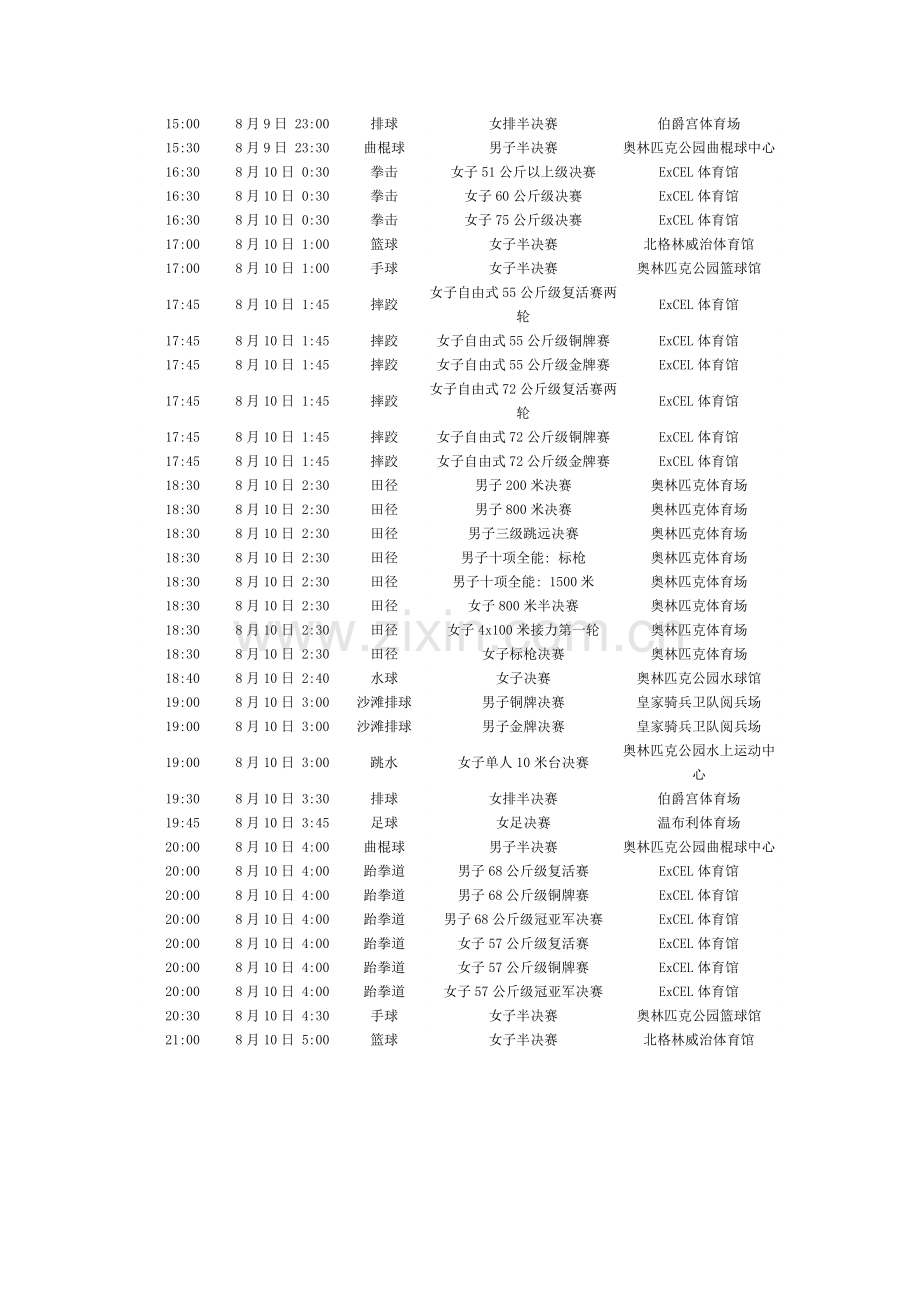 伦敦奥运会8月9日比赛单日赛程及北京时间对照.doc_第2页