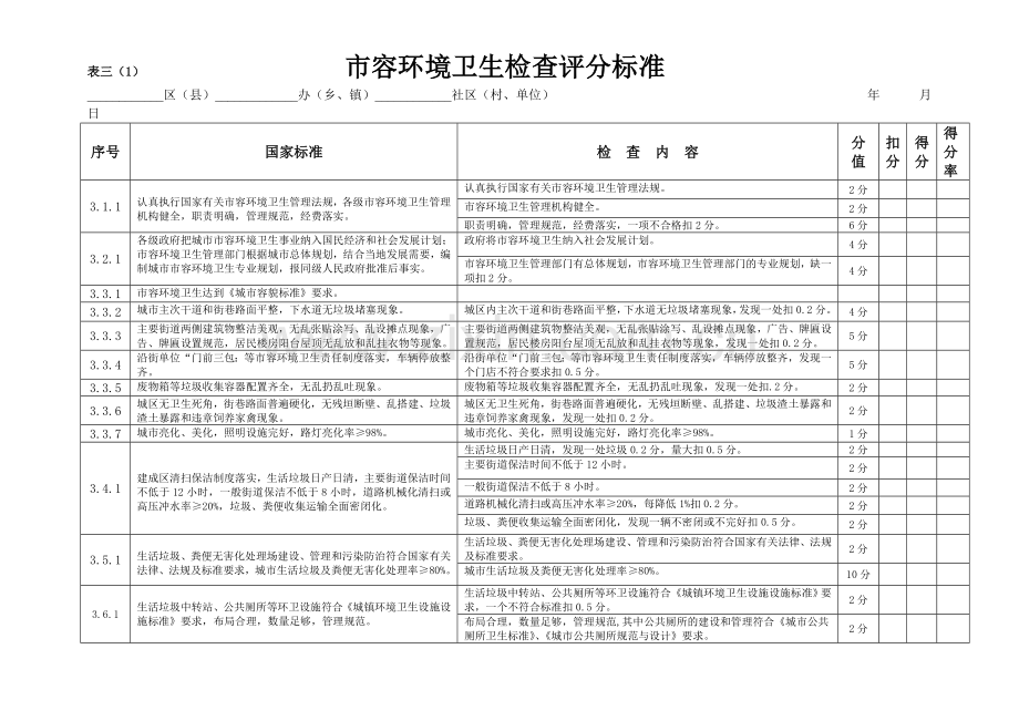 市容环境卫生检查评分标准.doc_第1页