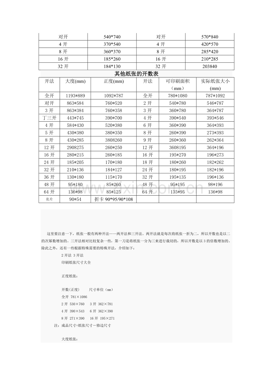 常用印刷纸张尺寸开数表.doc_第2页