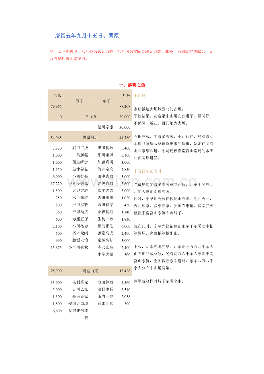 庆长五年九月十五日、関原.doc_第1页
