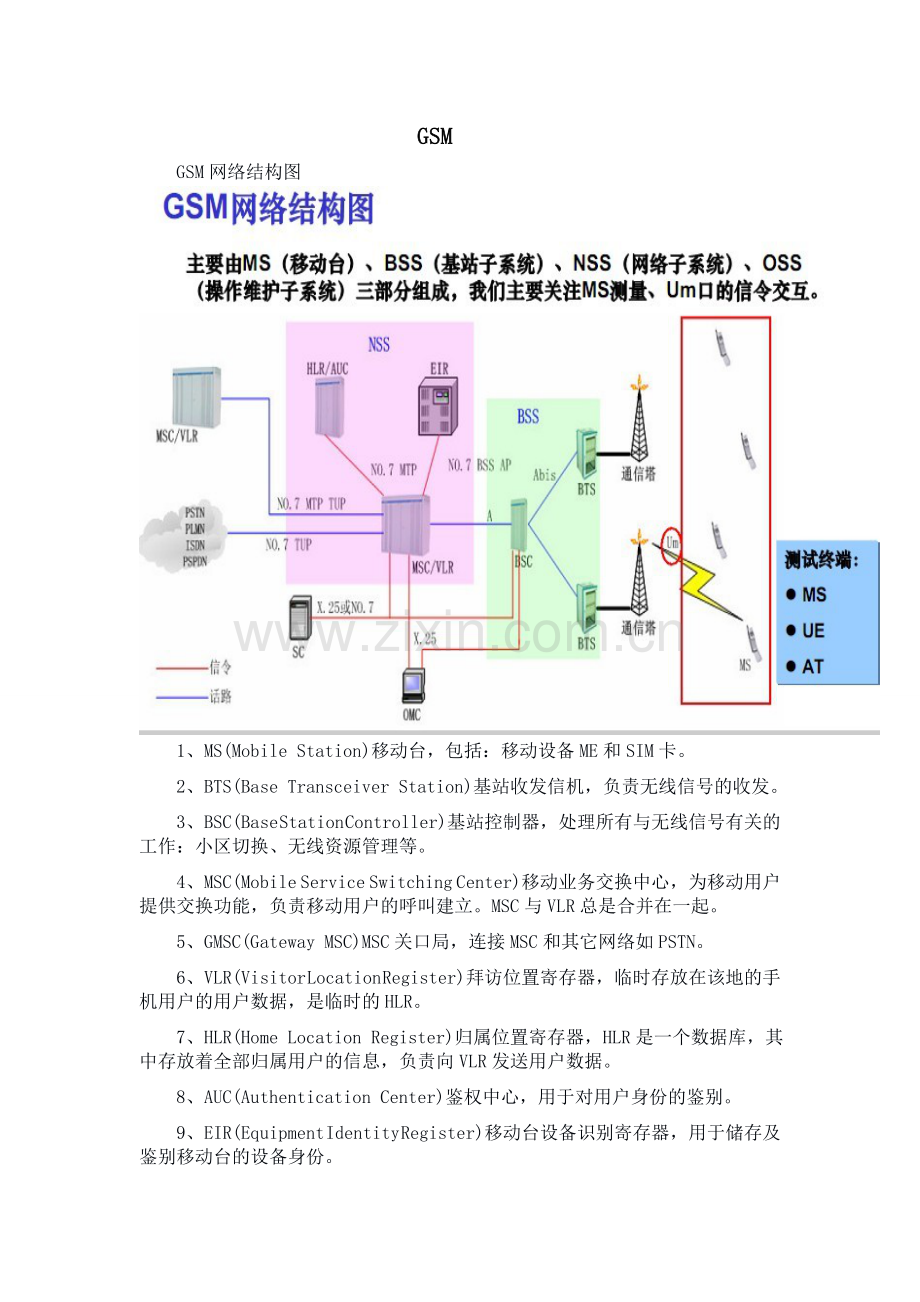 GSM 基站管理与维护.doc_第1页