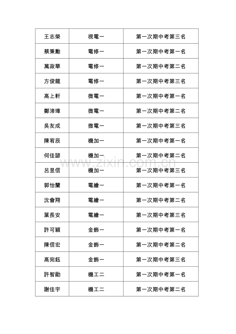 中正高工附设进修学校九十二学年度第一次期中考.doc_第2页