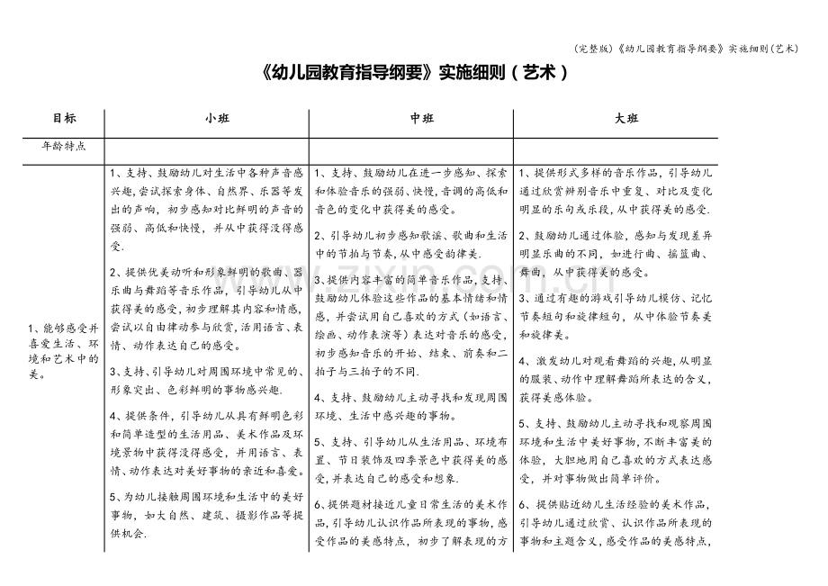 《幼儿园教育指导纲要》实施细则(艺术).doc_第1页