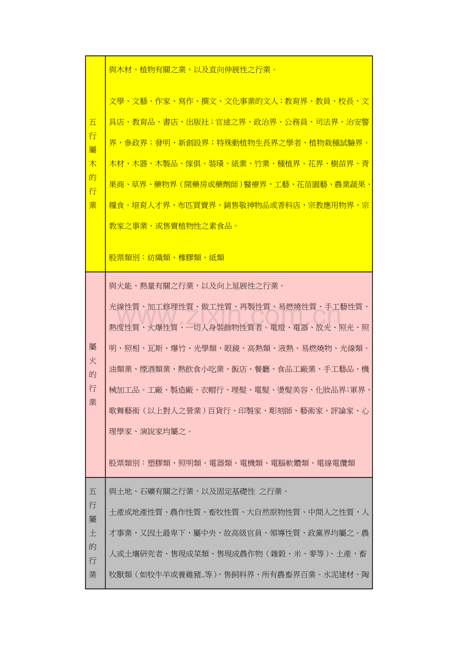 职业五行对照表.doc_第1页