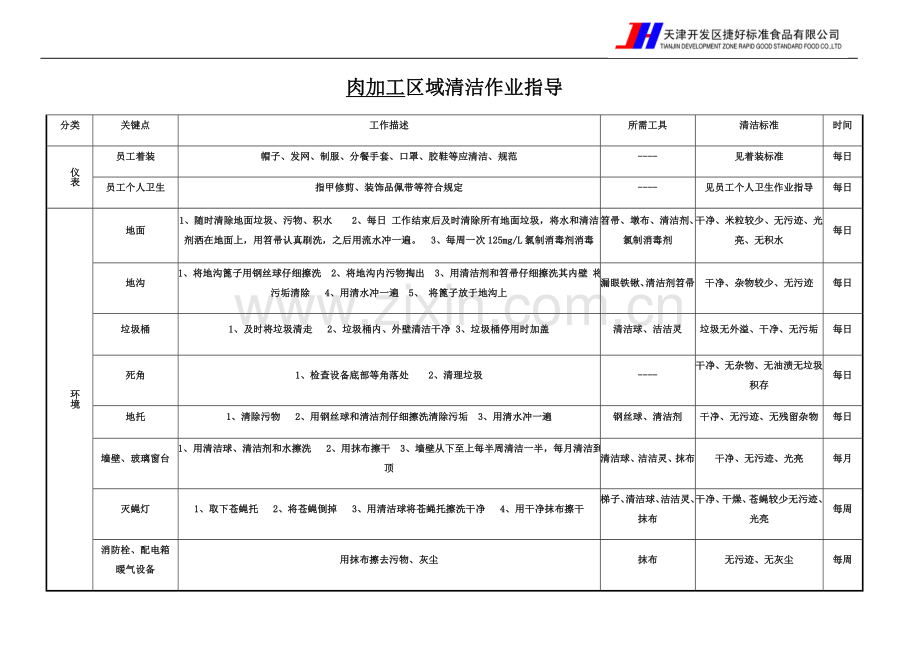 食品公司卫生保洁清洁指导手册.doc_第1页
