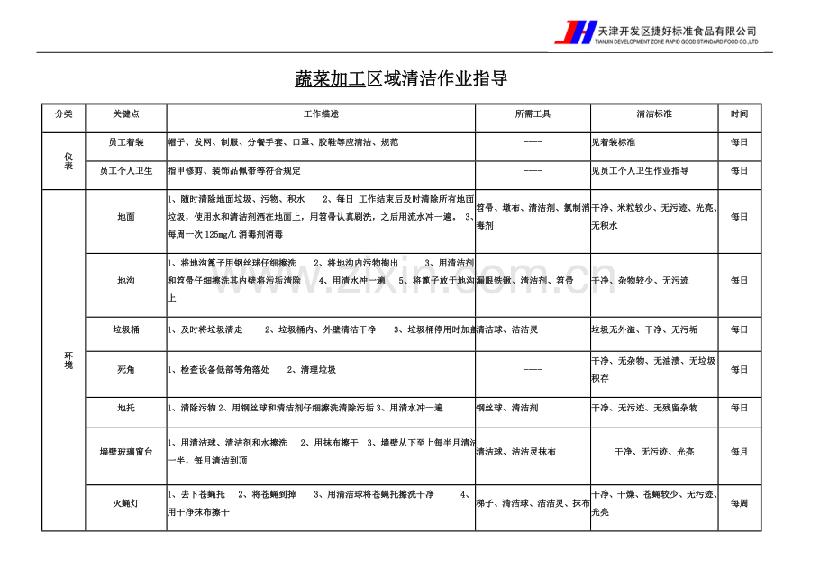 食品公司卫生保洁清洁指导手册.doc_第2页