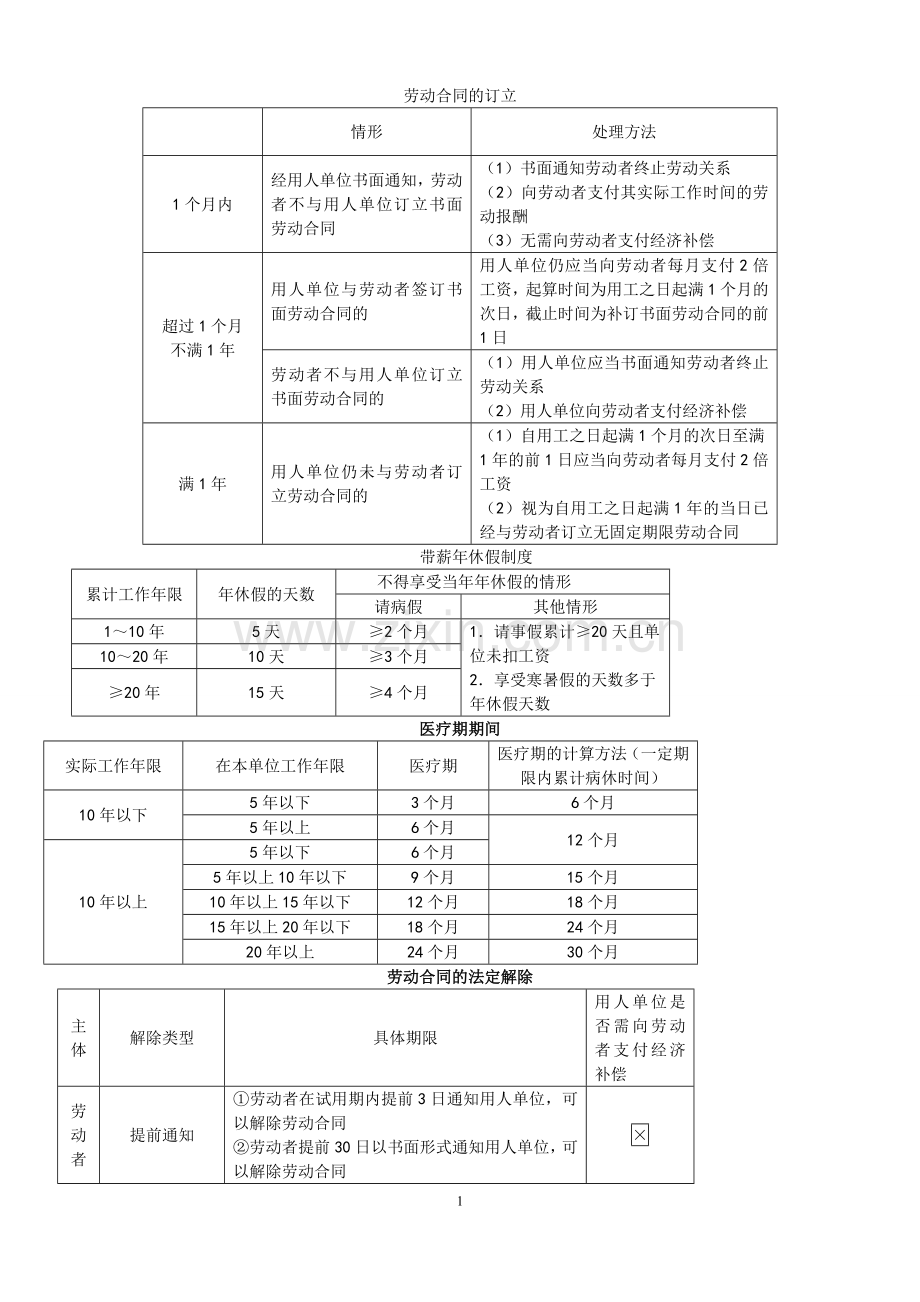 第二章归纳表格.doc_第1页