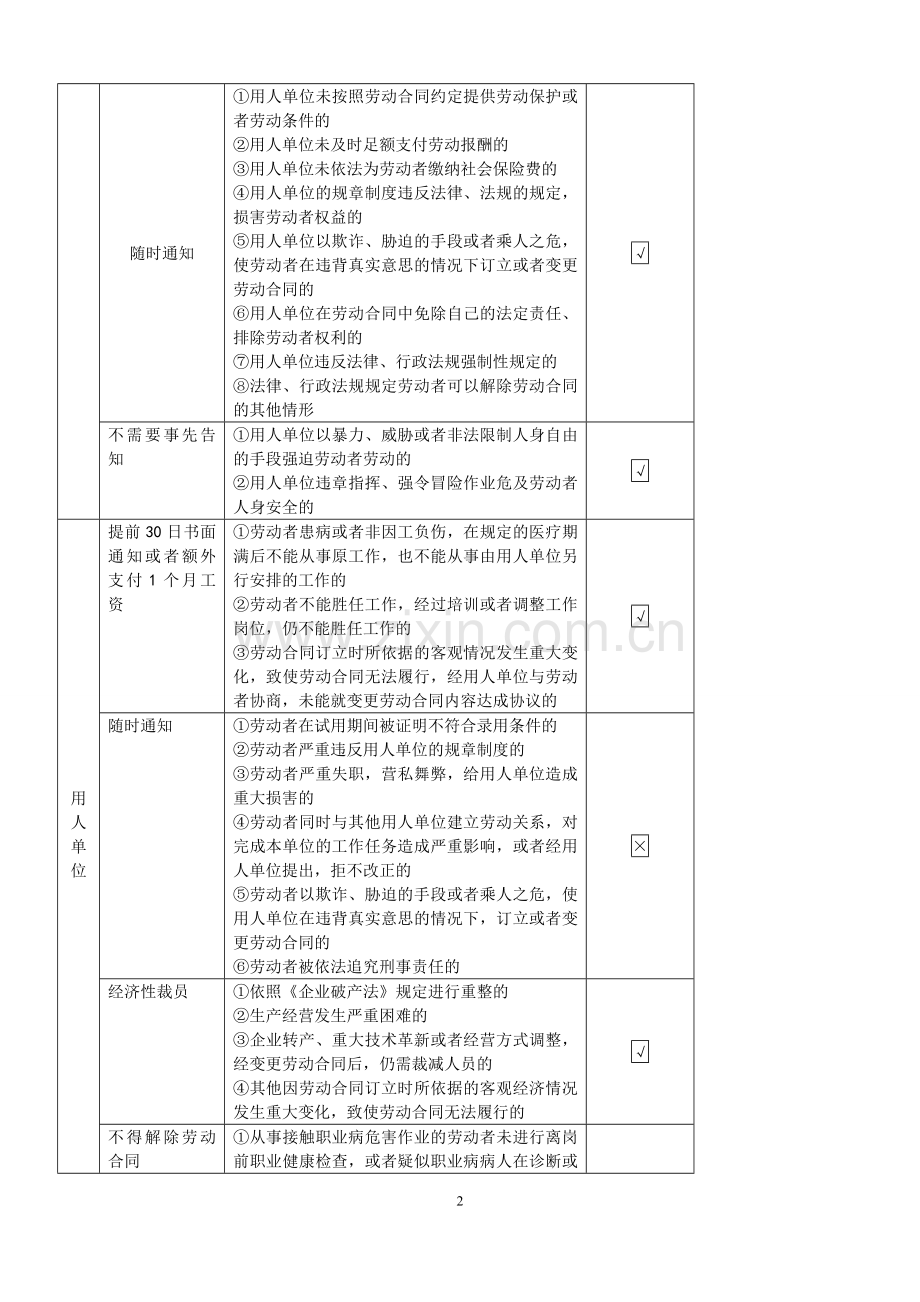 第二章归纳表格.doc_第2页