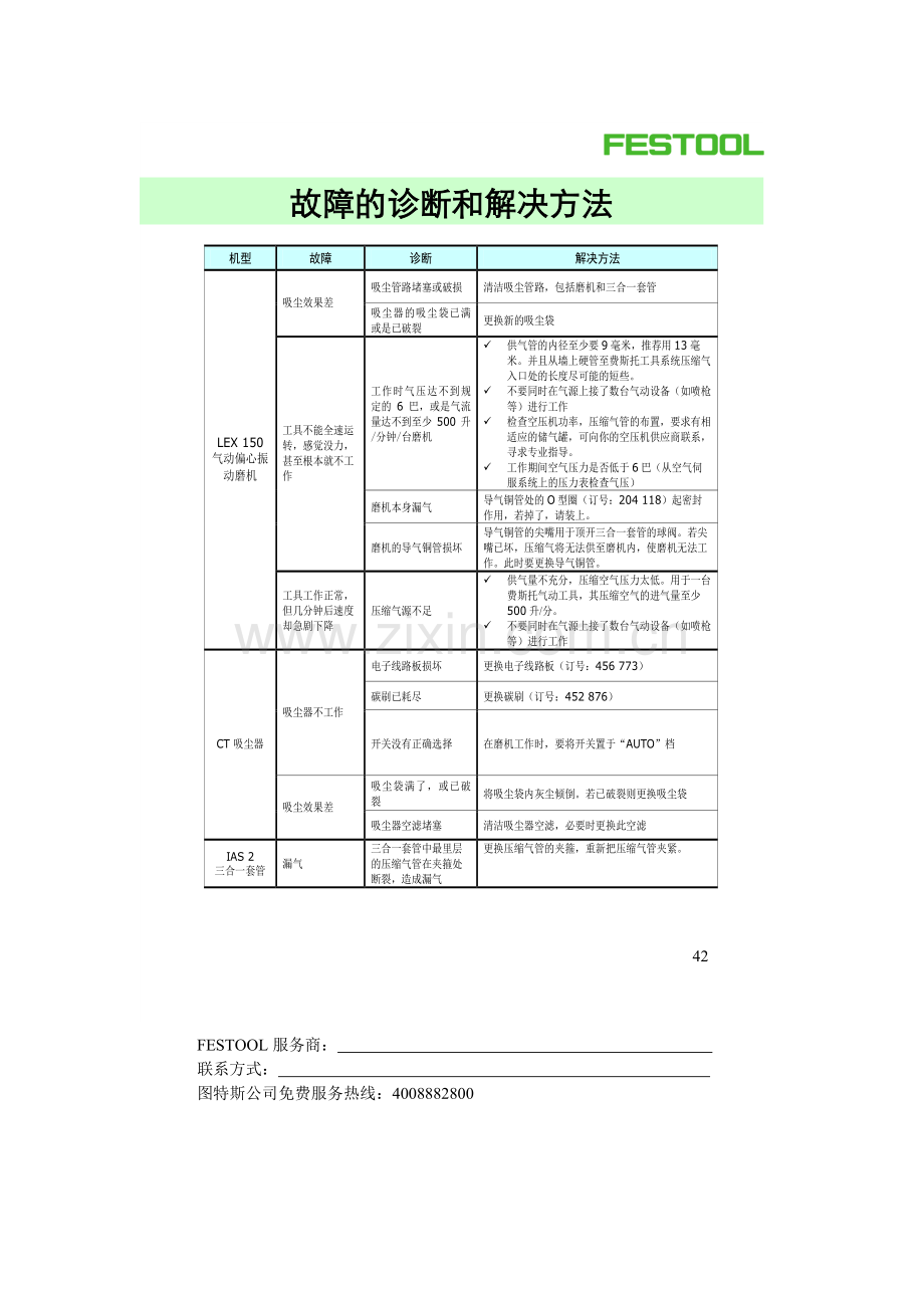 故障诊断分析粘纸.doc_第1页