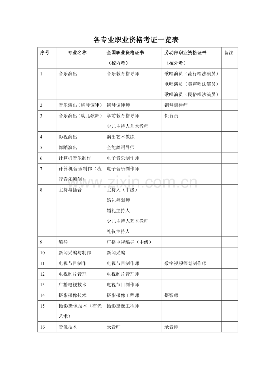 2023年各专业职业资格考证一览表.doc_第1页