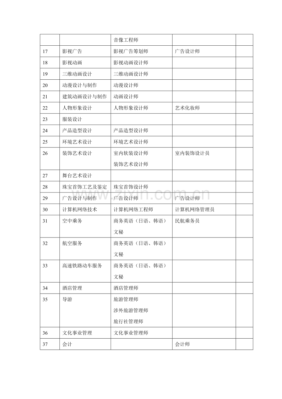 2023年各专业职业资格考证一览表.doc_第2页
