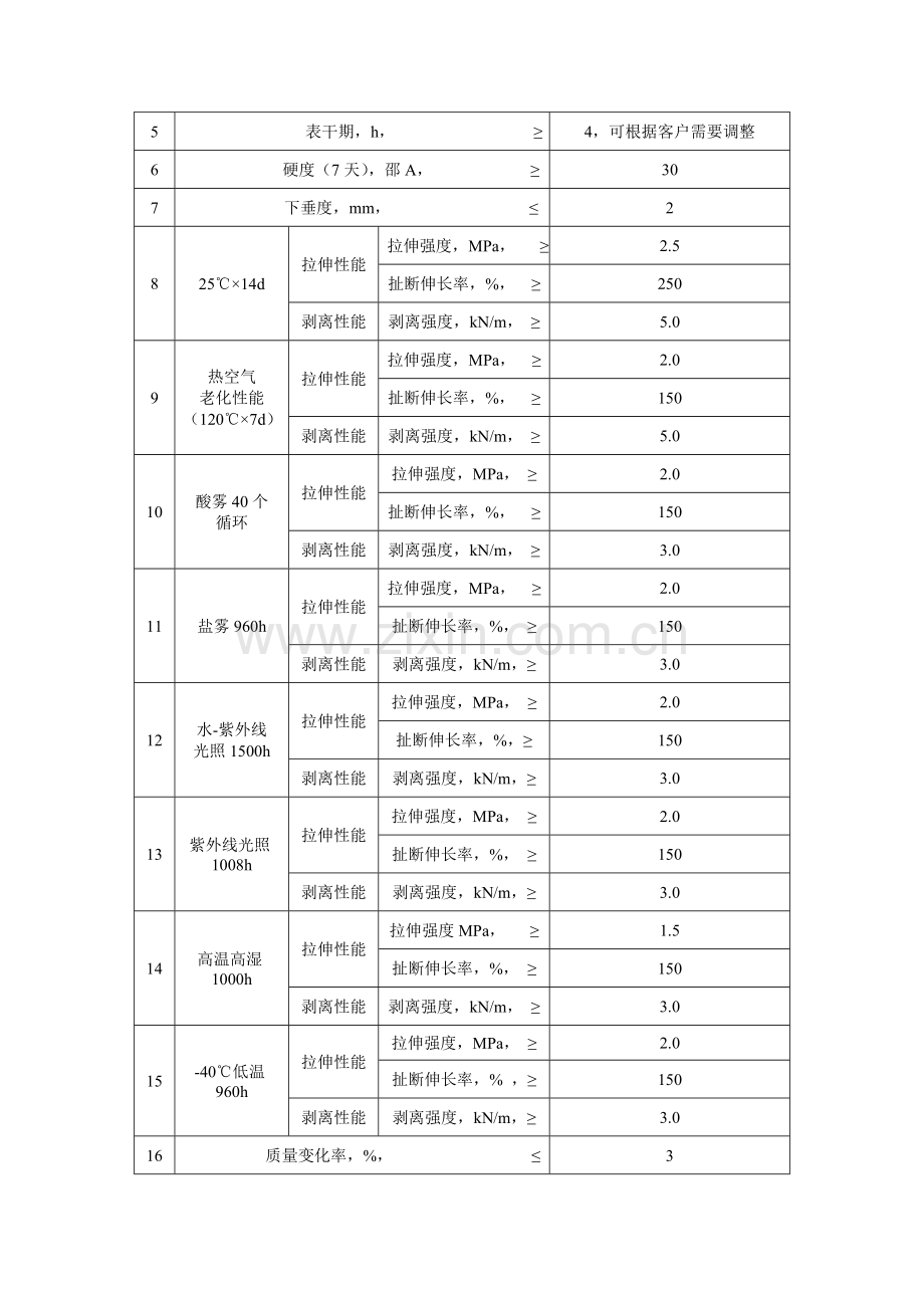 MF860F防腐密封胶说明书.doc_第2页