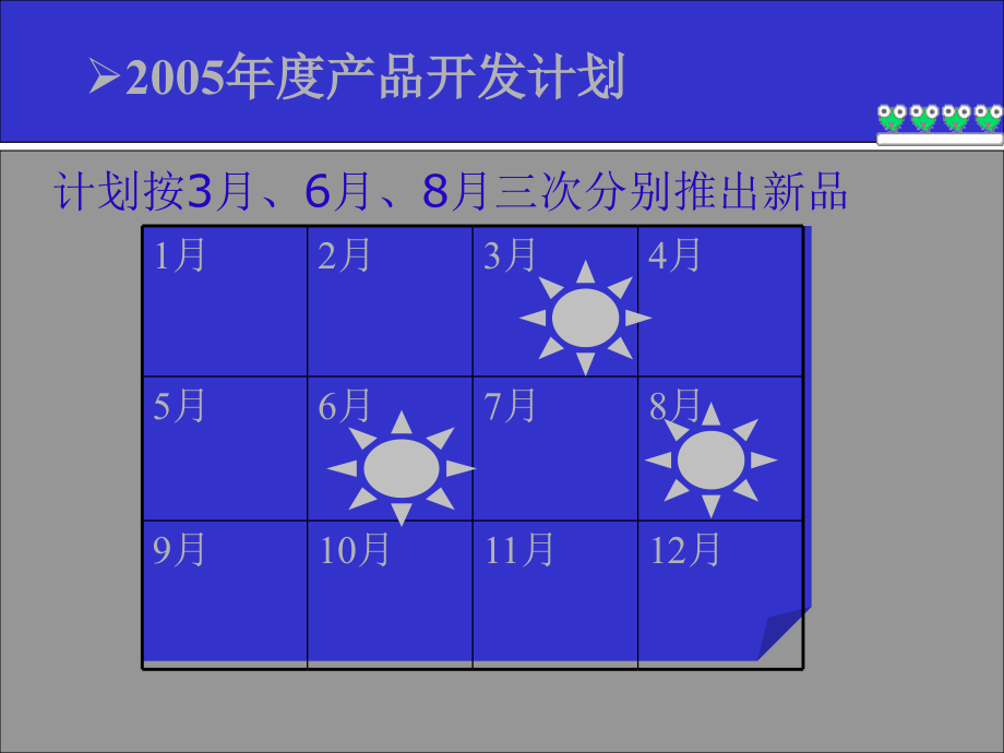 年产品开发计划.ppt_第2页