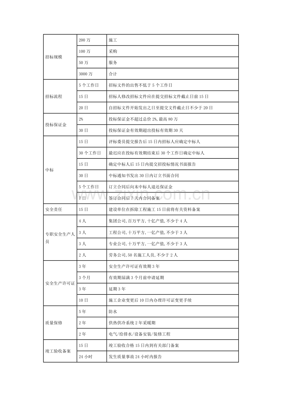 《法规科目》的数字记忆.doc_第2页