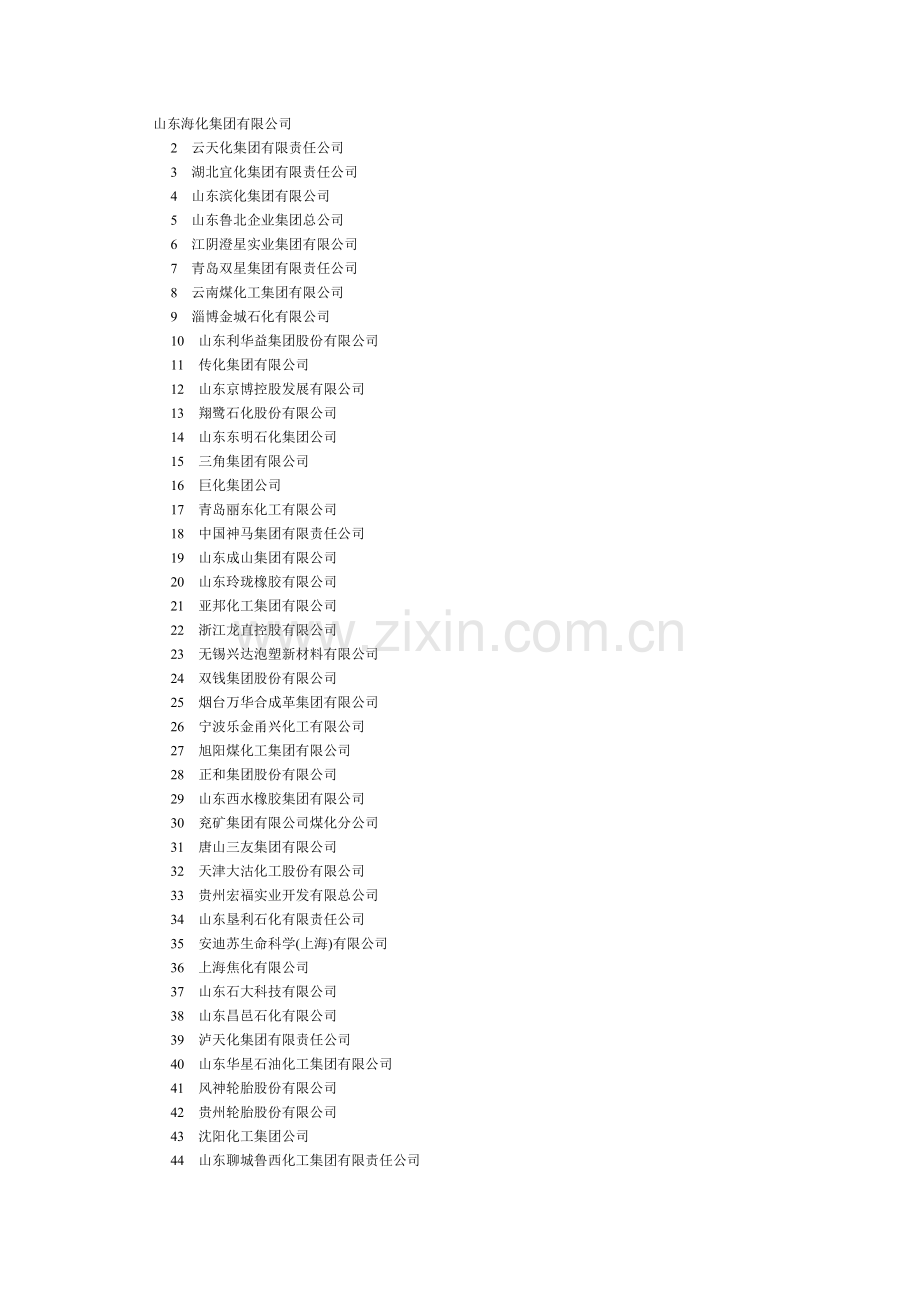 化工100强.doc_第1页