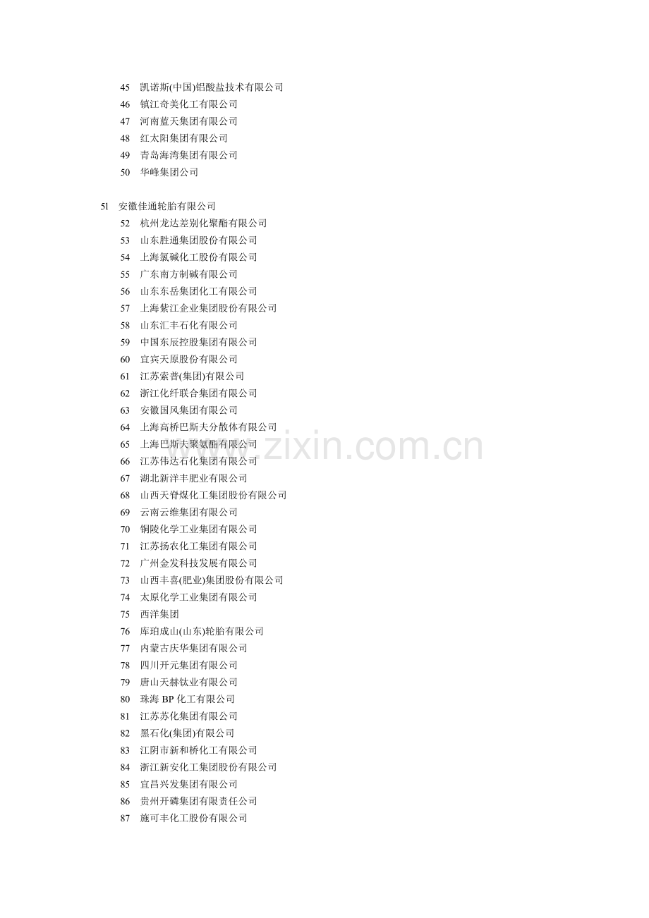 化工100强.doc_第2页