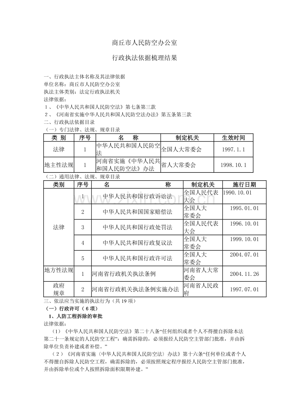 商丘市人民防空办公室.doc_第1页