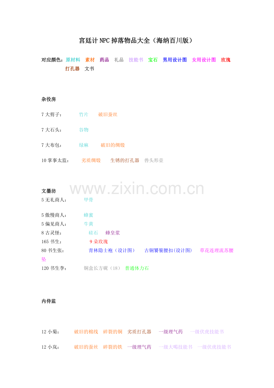 宫廷计NPC掉落物品大全(海纳百川版).doc_第1页