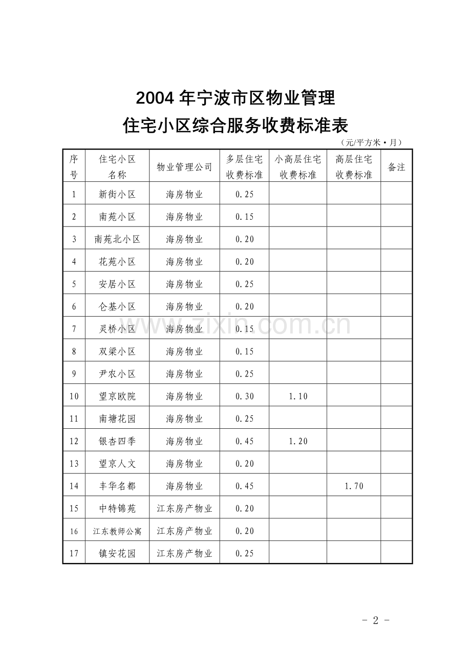 住宅小区综合服务收费标准表.doc_第2页